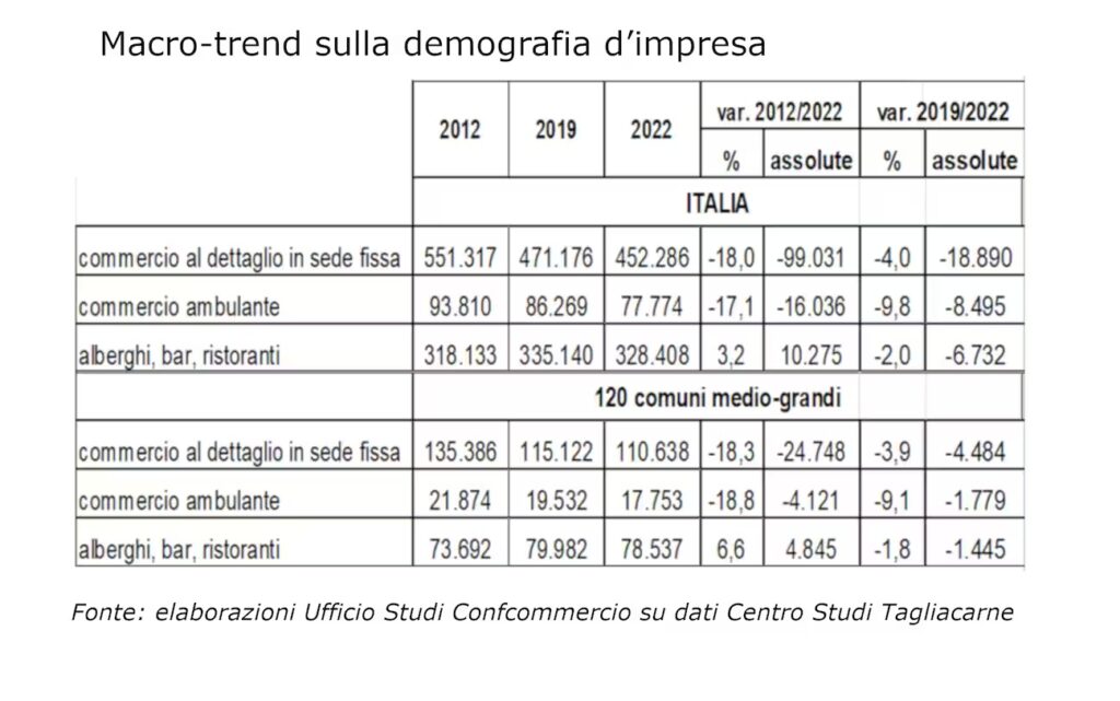 Grafico sulla demografia d'impresa